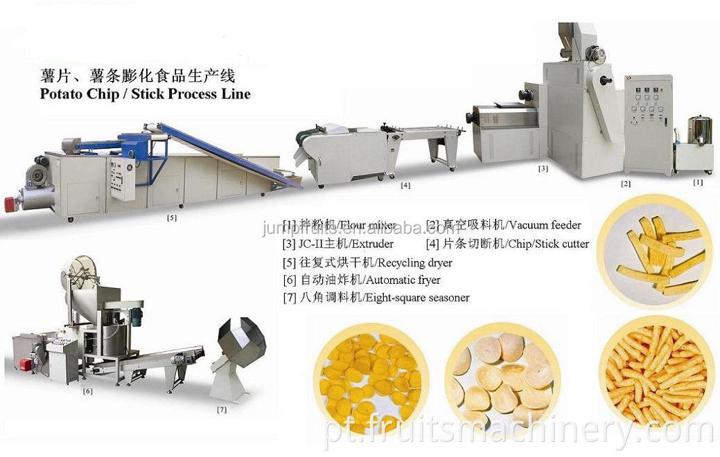 Potato Chip/Stick Process line